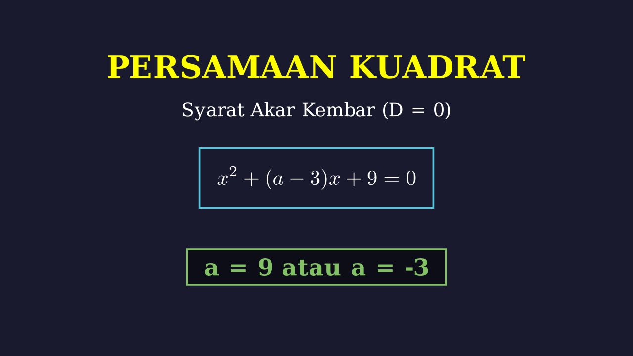 Menentukan Nilai a: Persamaan Kuadrat Akar Kembar