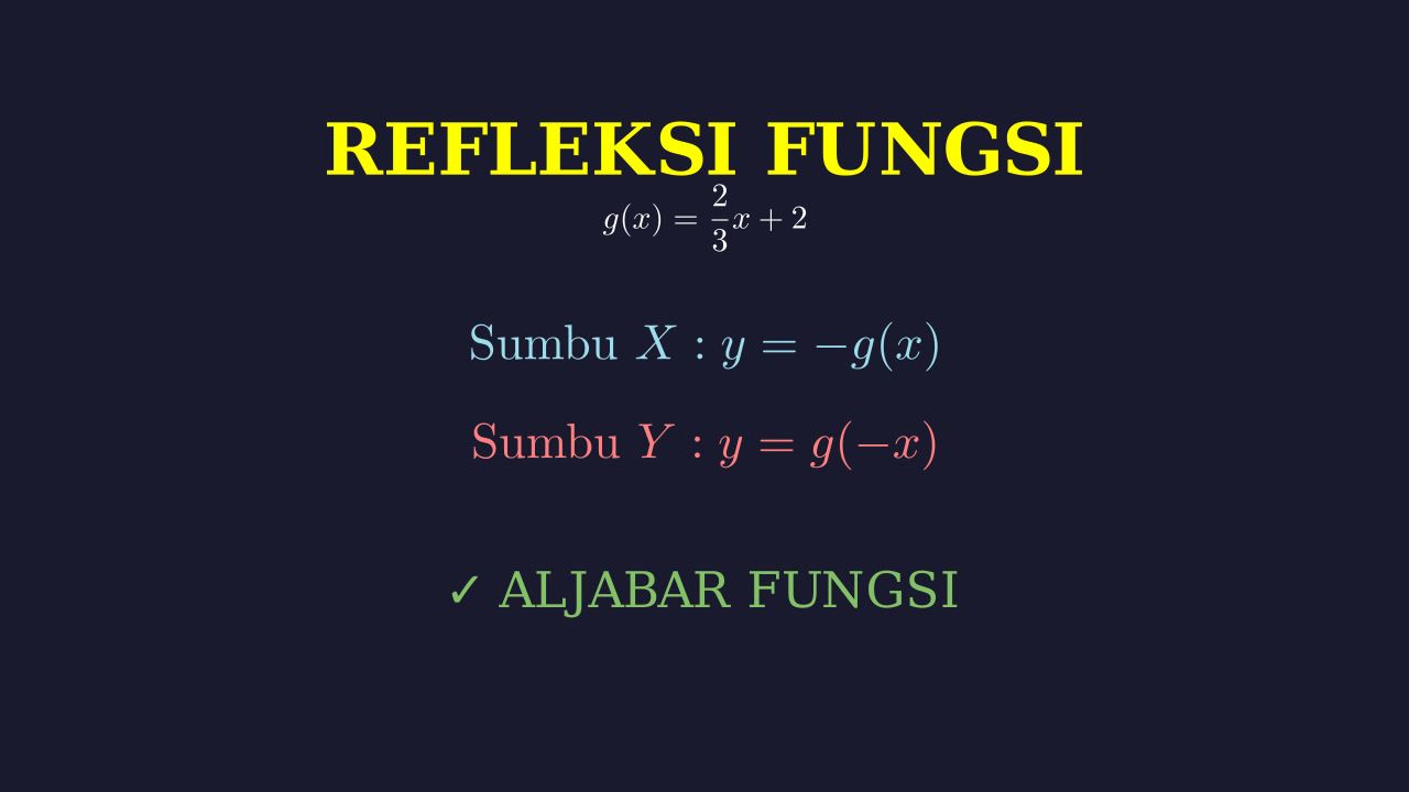 Refleksi Fungsi: Sumbu X dan Sumbu Y