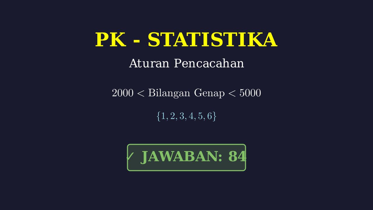 Menyusun Bilangan Genap Antara 2000-5000