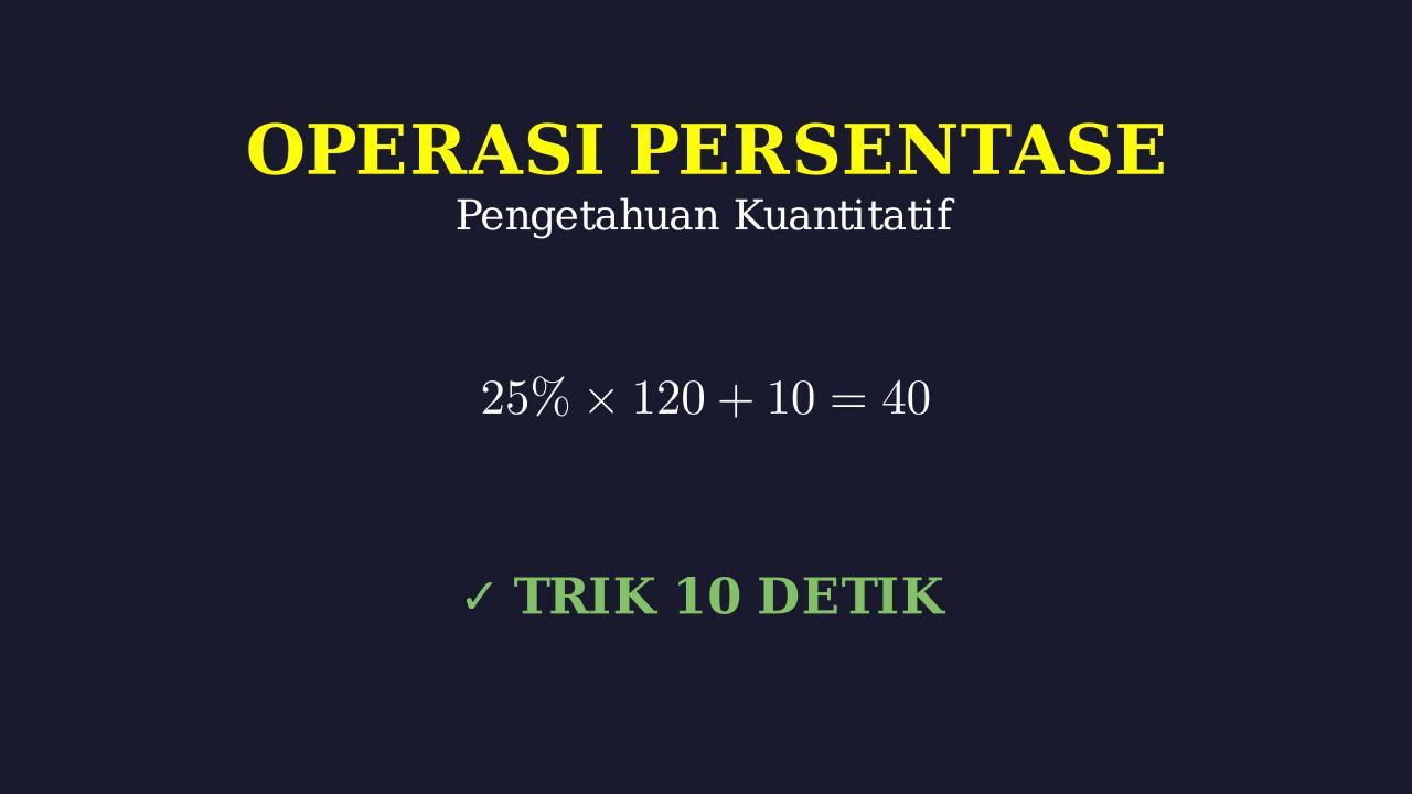Operasi Dasar Perhitungan Persentase
