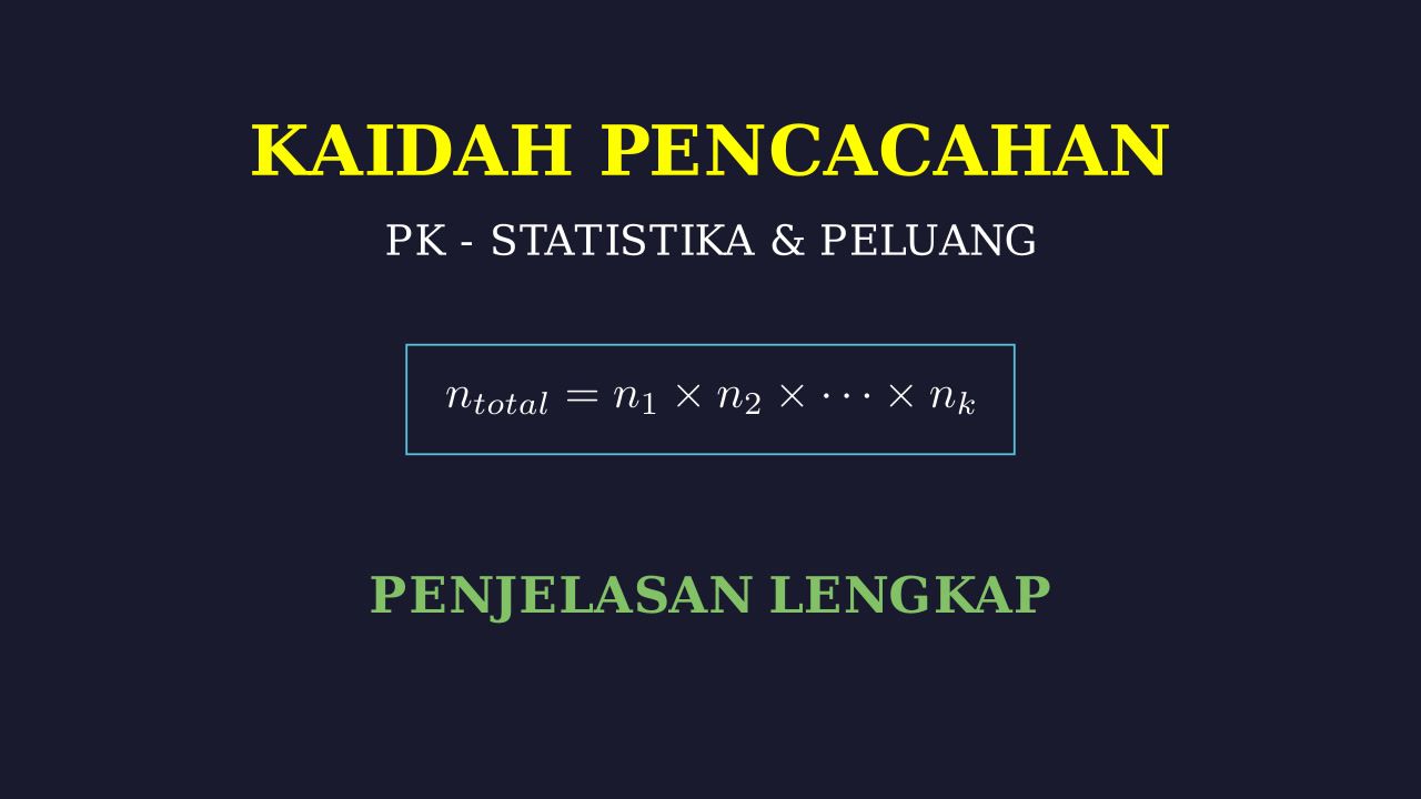 Kaidah Pencacahan: Panduan Lengkap