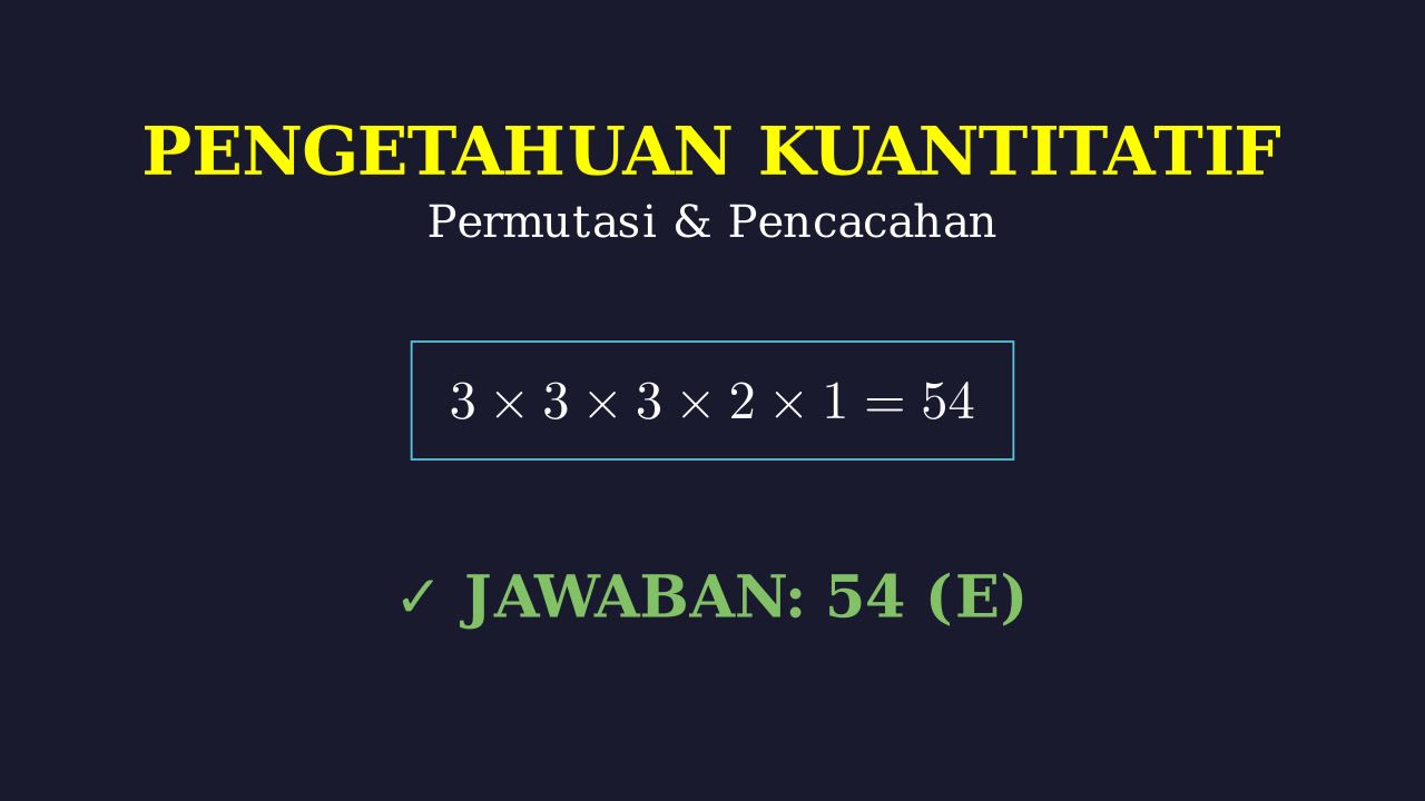 Permutasi: Menyusun Huruf dengan Syarat
