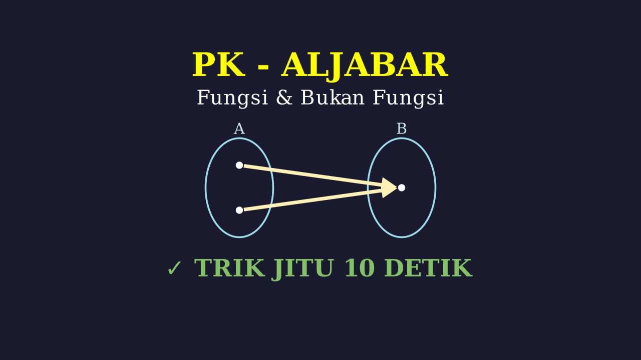 Membedakan Fungsi dan Bukan Fungsi
