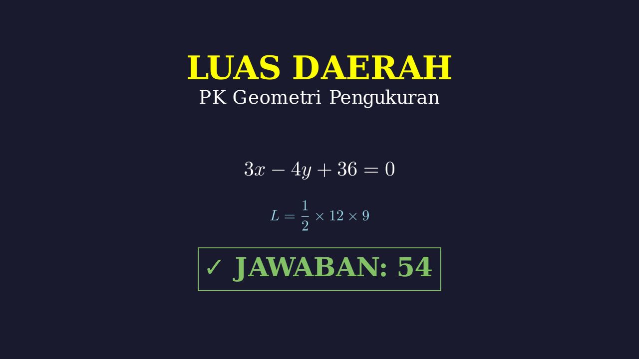 Luas Daerah Persamaan Garis dan Sumbu Koordinat