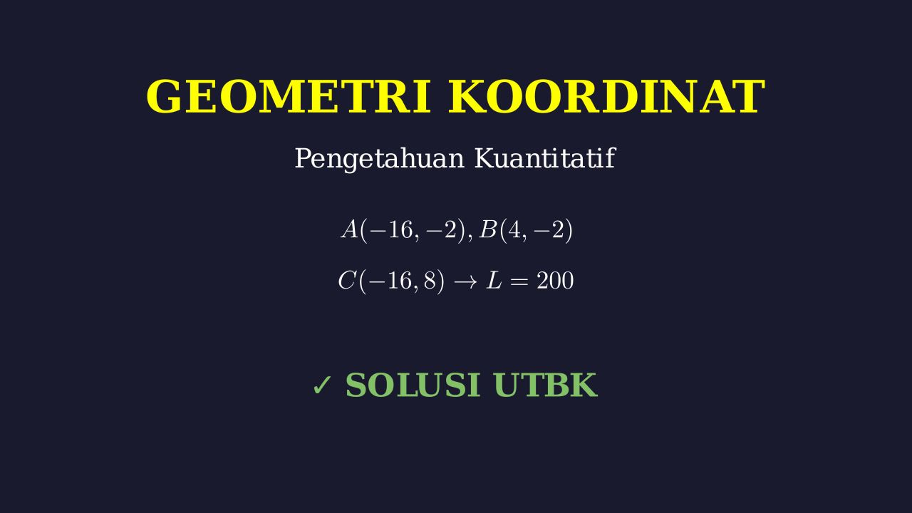 Koordinat Kartesius: Persegi Panjang