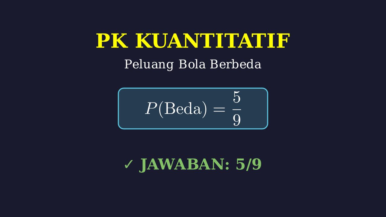 Peluang Bola Berbeda Warna: Tanpa Pengembalian
