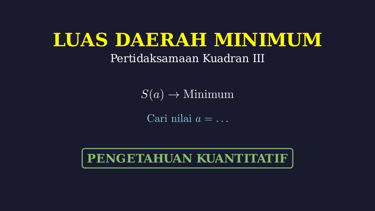 Luas Minimum: Menentukan Nilai 'a' di Kuadran III