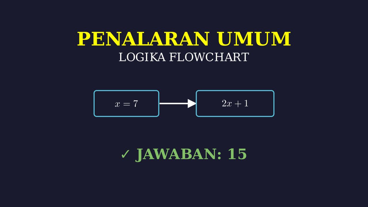 Mengenal Flowchart: Diagram Alir