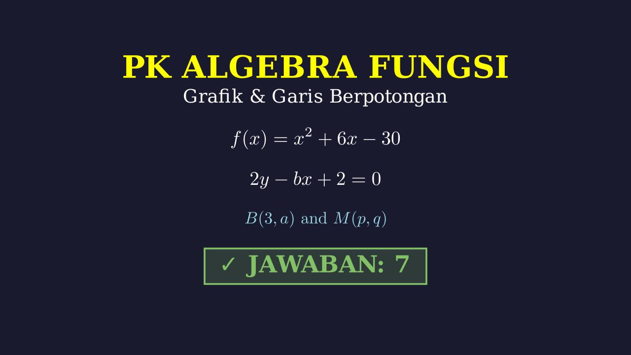 Titik Potong: Grafik Fungsi dan Garis