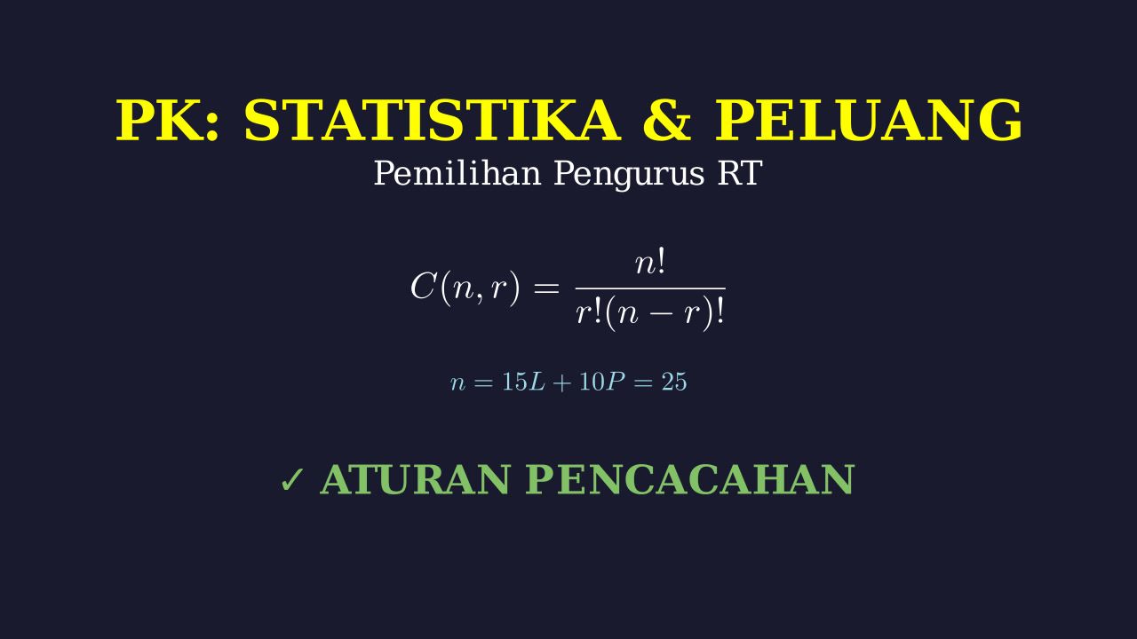Pemilihan Pengurus RT