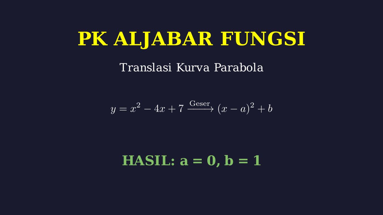 Translasi Fungsi Kuadrat