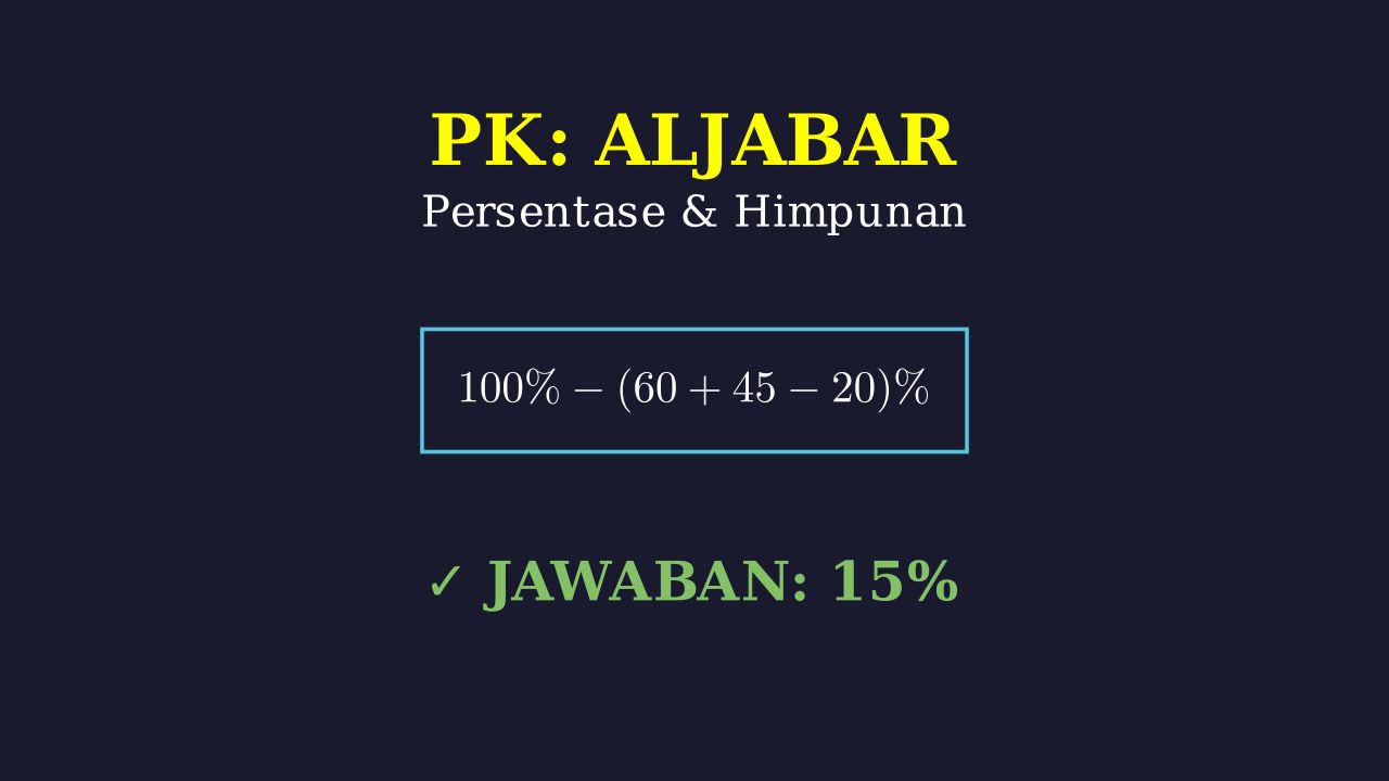 Diagram Venn: Menghitung Persentase
