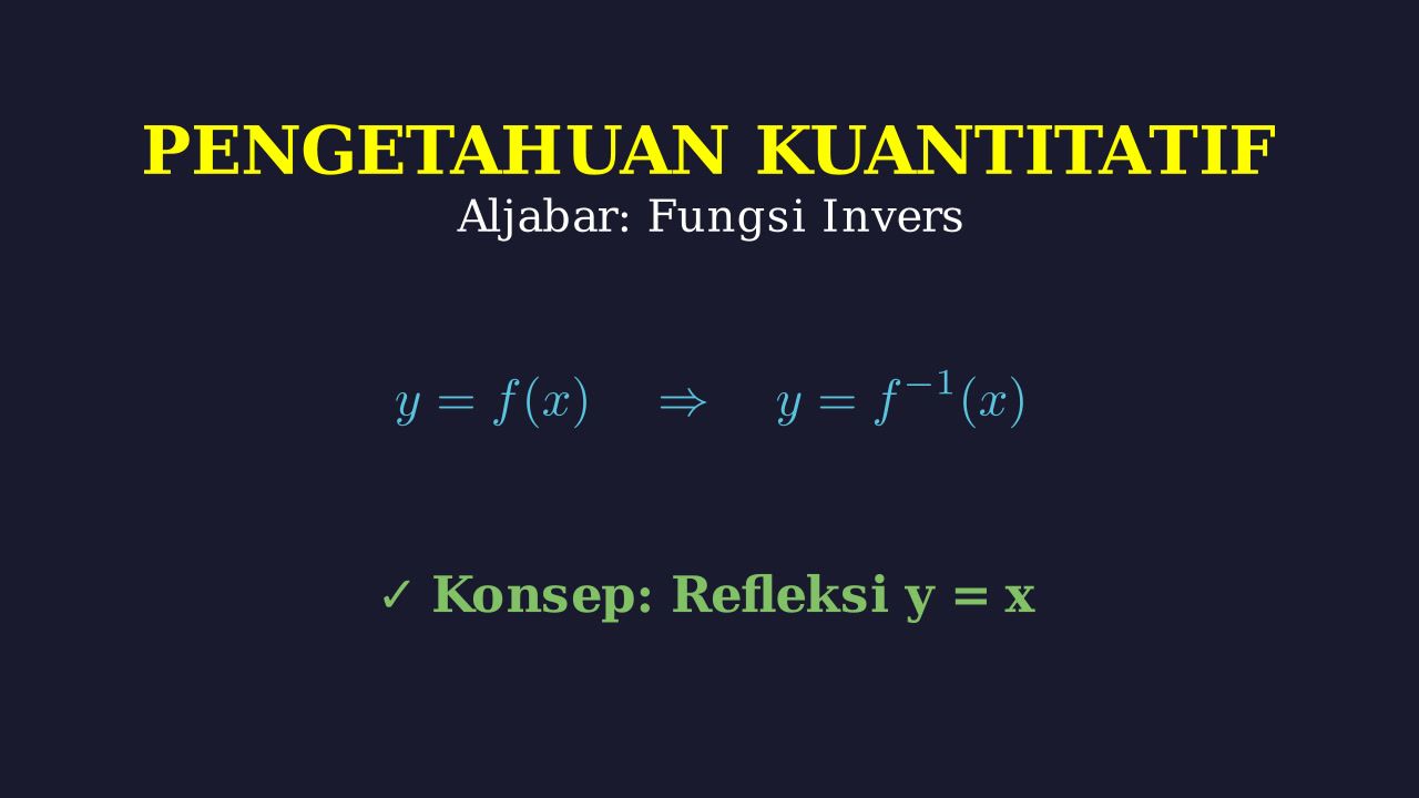 Menentukan Grafik Fungsi Invers
