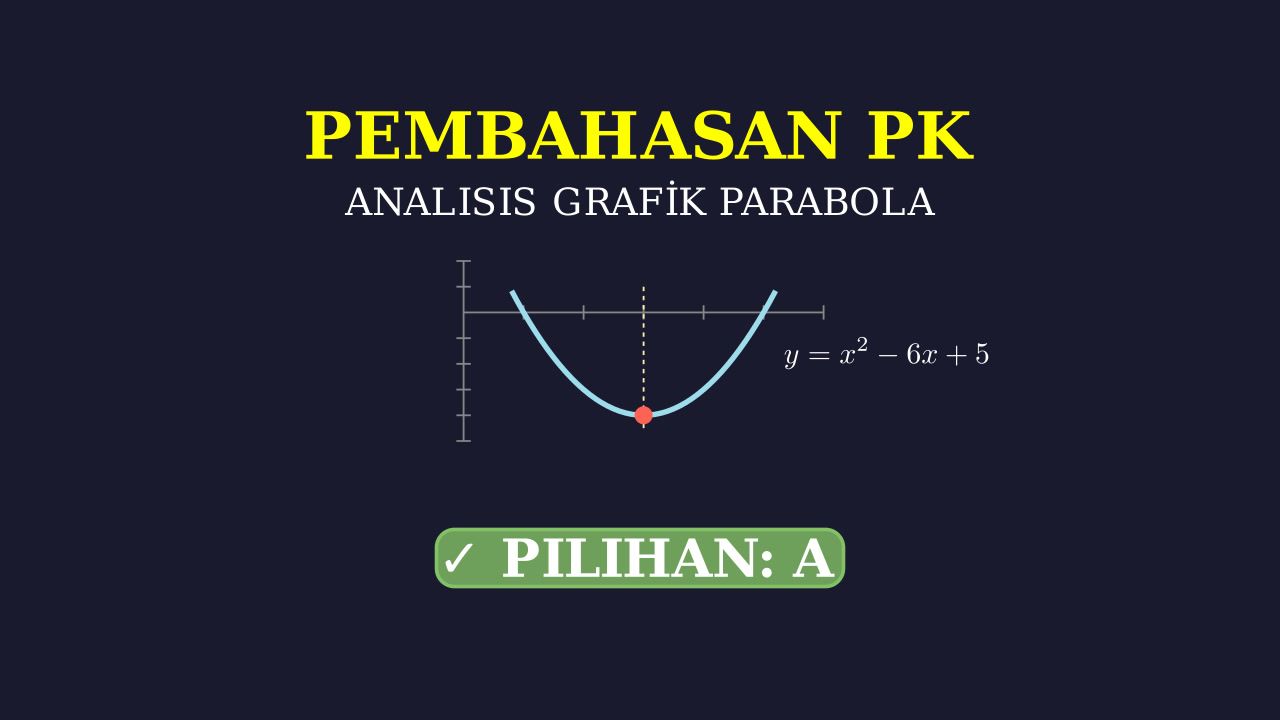 Analisis Grafik Fungsi Kuadrat