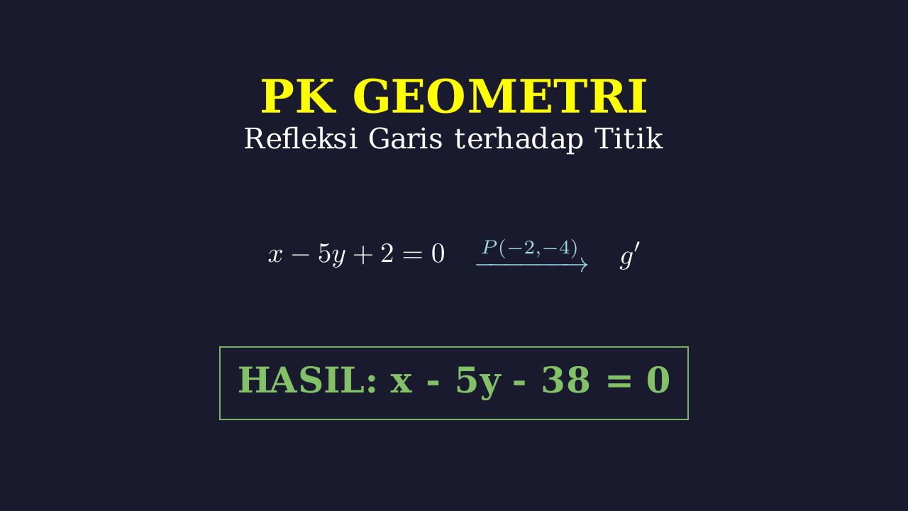 Refleksi Garis Terhadap Titik