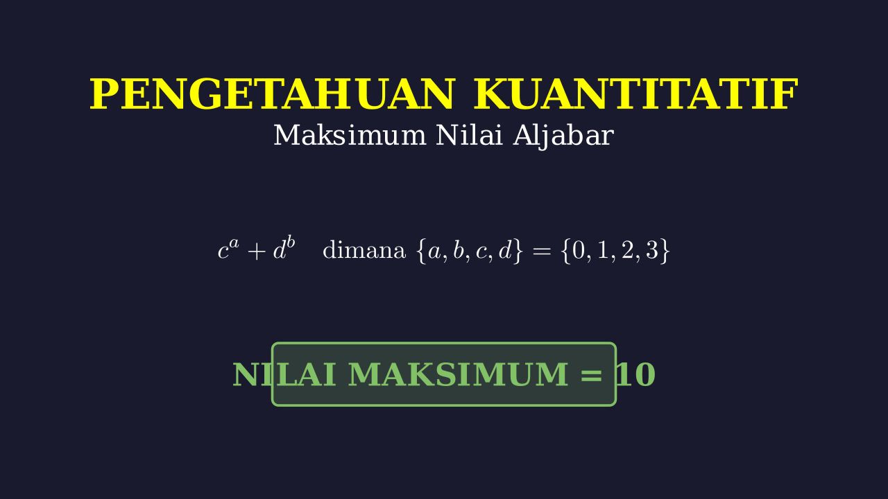 Menentukan Nilai Maksimum