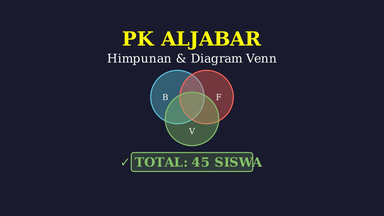 Soal Cerita Himpunan: Diagram Venn