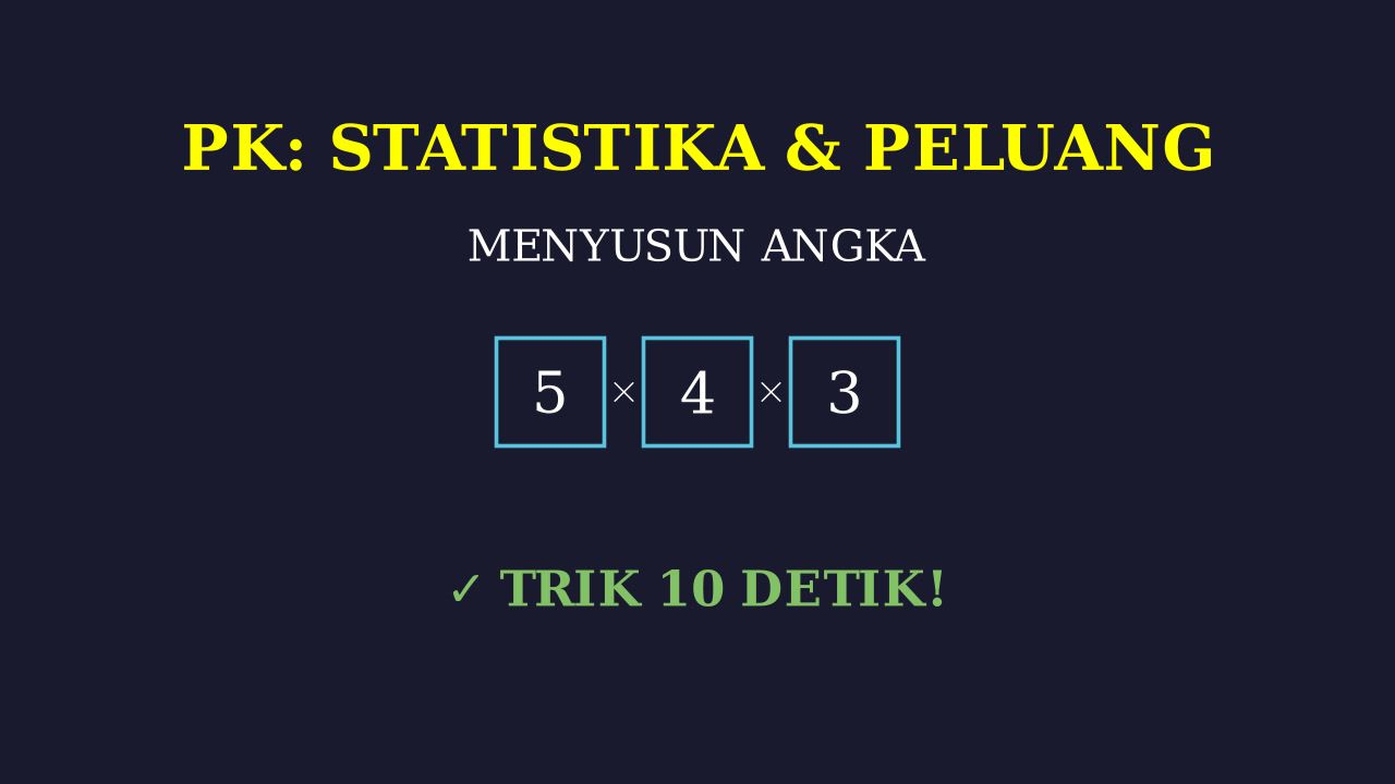 Aturan Pencacahan: Menyusun Angka