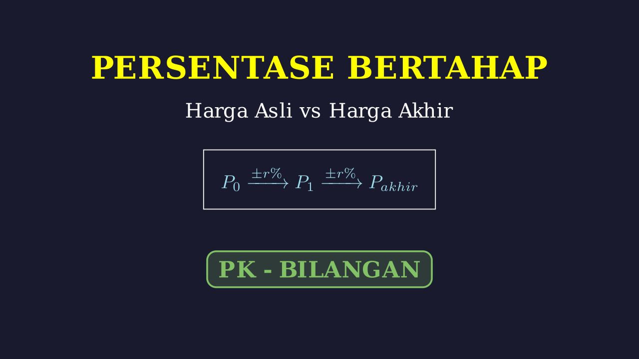 Persentase Bertahap: Mencari Harga Asli