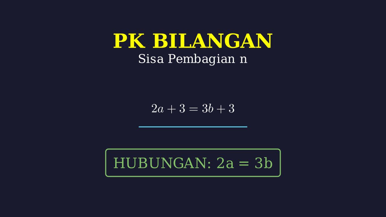 Hubungan Variabel: Sisa Pembagian