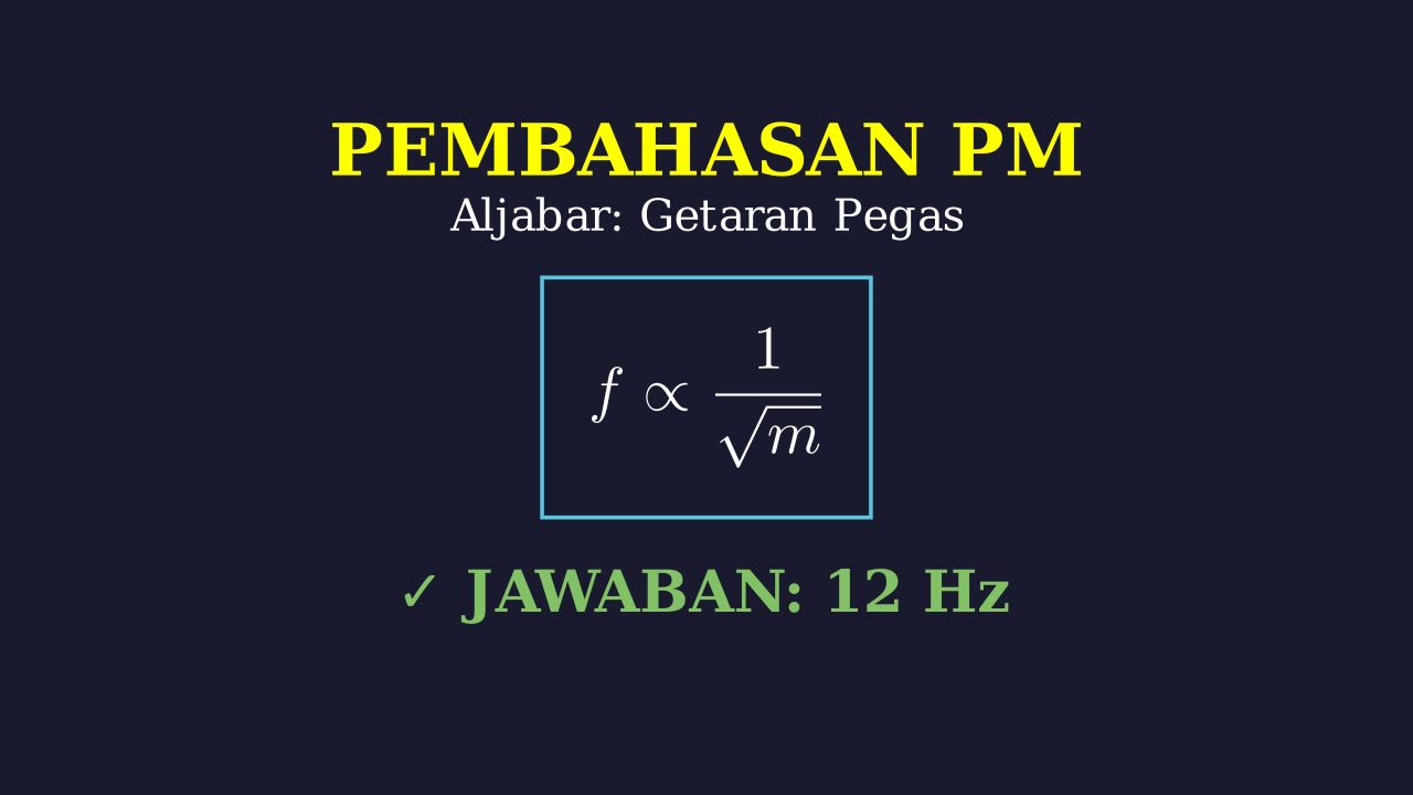 Menghitung Frekuensi Getaran Pegas