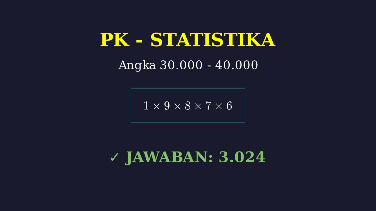 Kombinasi Angka Digit Berbeda: 30.000-40.000