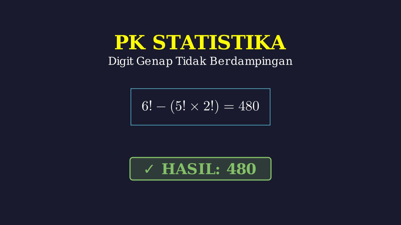 Permutasi: Digit Genap Tidak Berdampingan