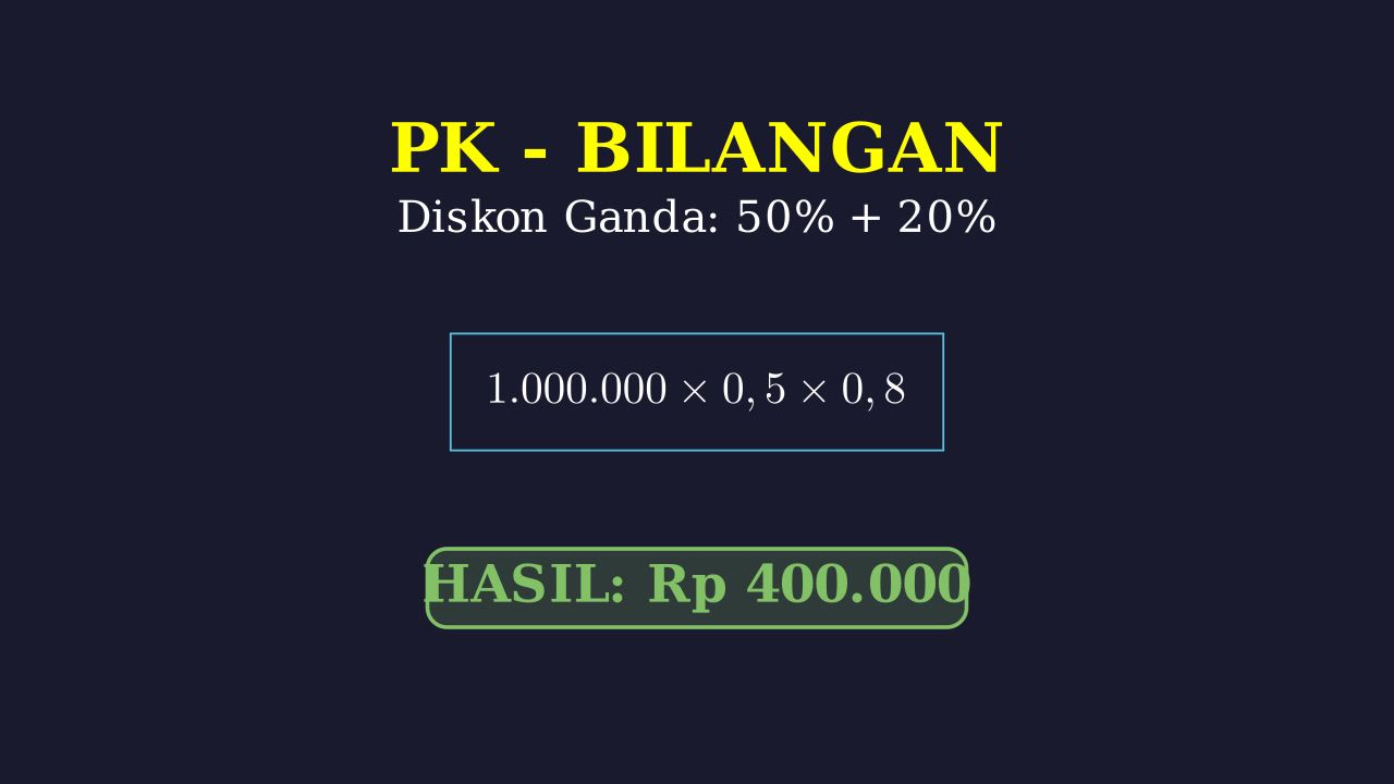 Menghitung Diskon Ganda