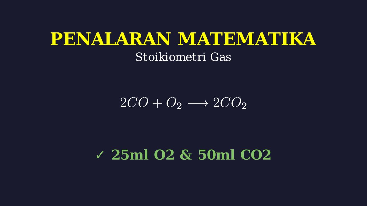 Stoikiometri Gas: Reaksi Pembakaran Karbon Monoksida
