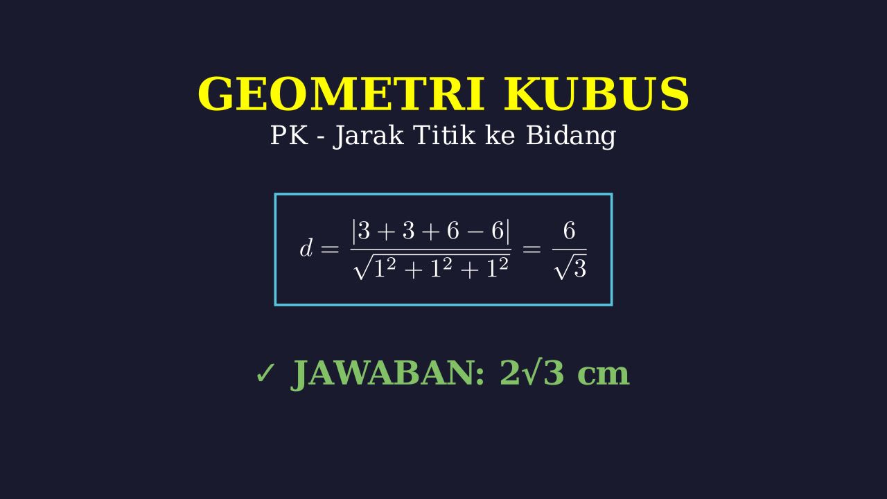 Jarak Titik ke Bidang: Dimensi Tiga