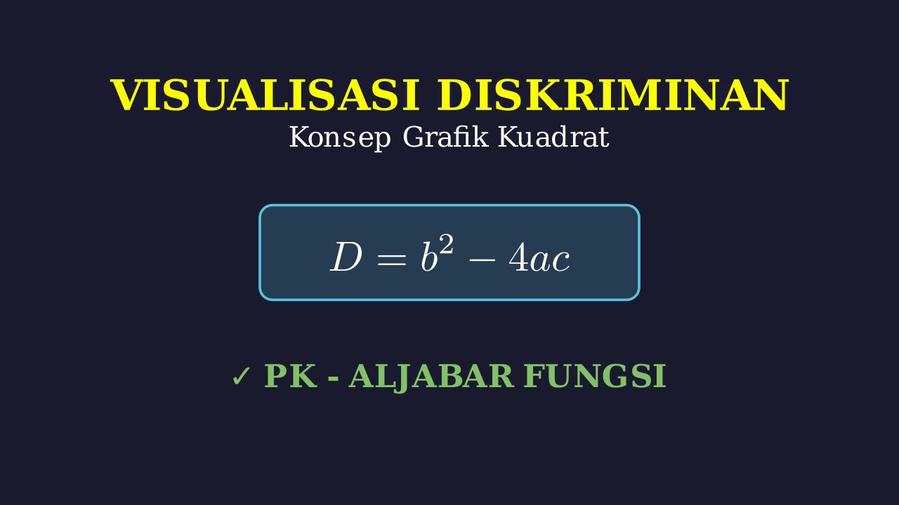 Visualisasi Diskriminan: Grafik Persamaan Kuadrat