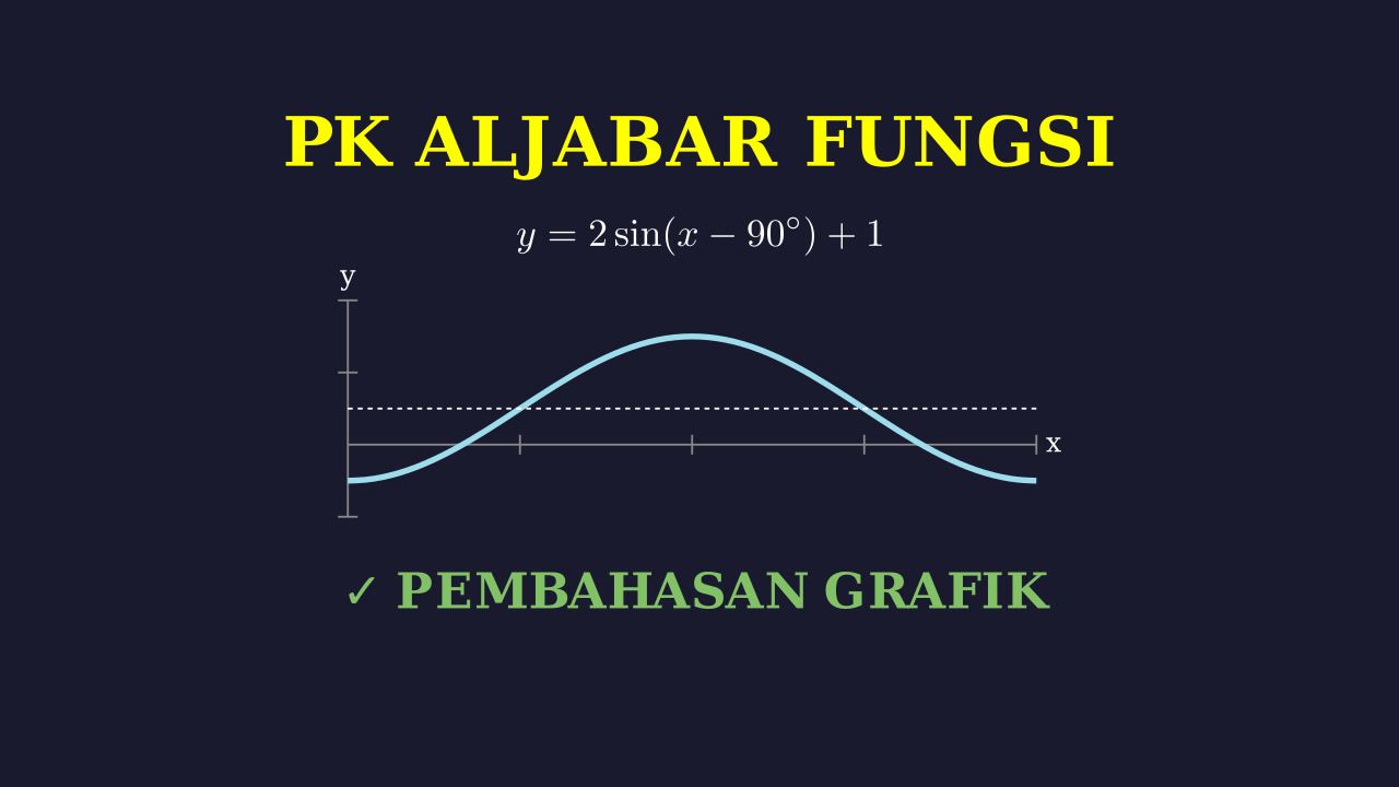 Langkah Menggambar Grafik Fungsi Sinus