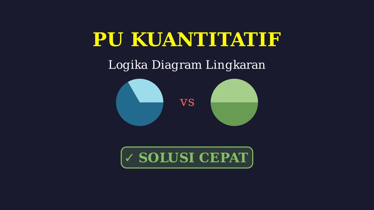 Soal Penalaran: Diagram Lingkaran Pengelolaan Sampah