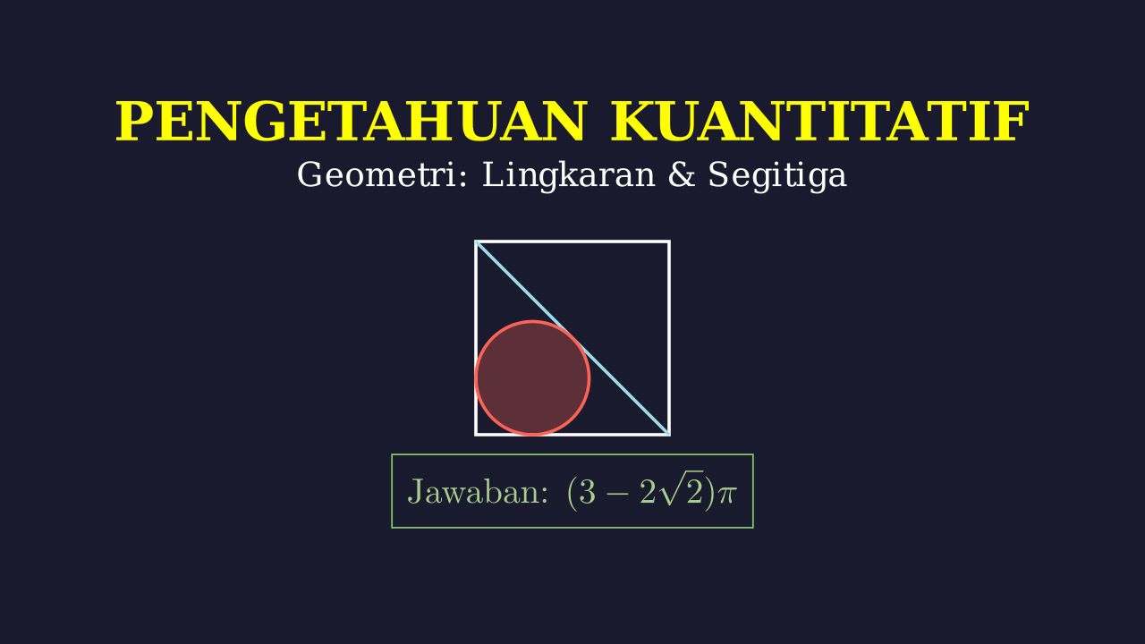 Lingkaran dalam Segitiga di dalam Persegi