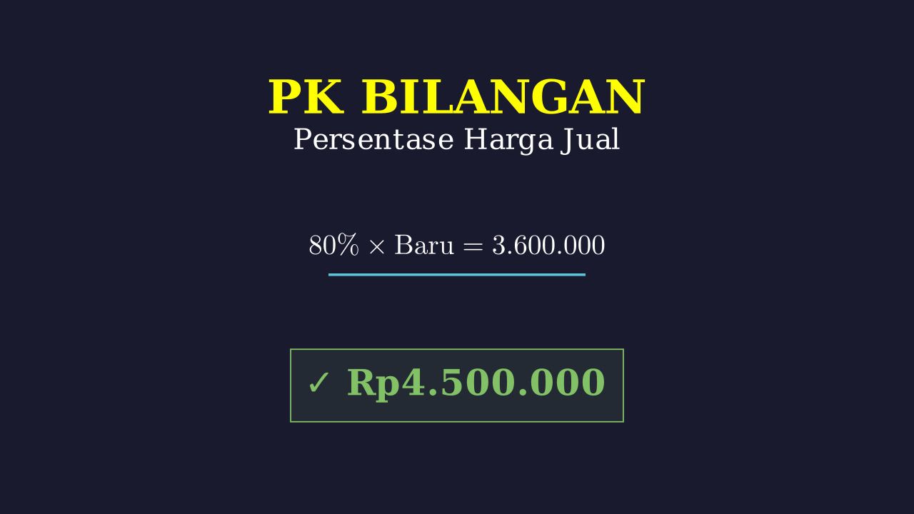 Menghitung Harga Kamera Baru