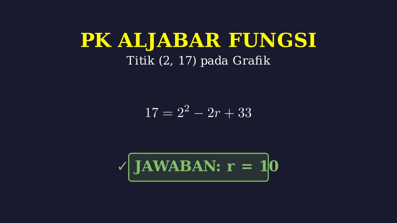 Menentukan Nilai r pada Fungsi Kuadrat