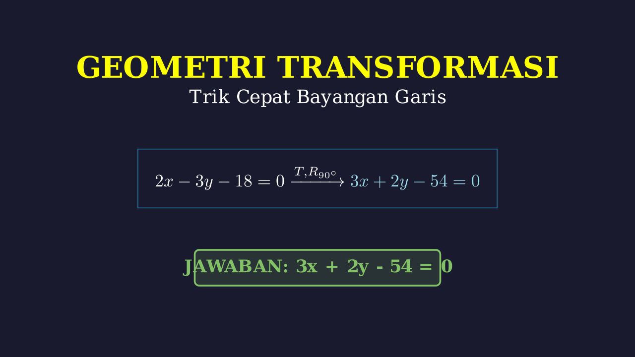 Bayangan Garis: Translasi dan Rotasi