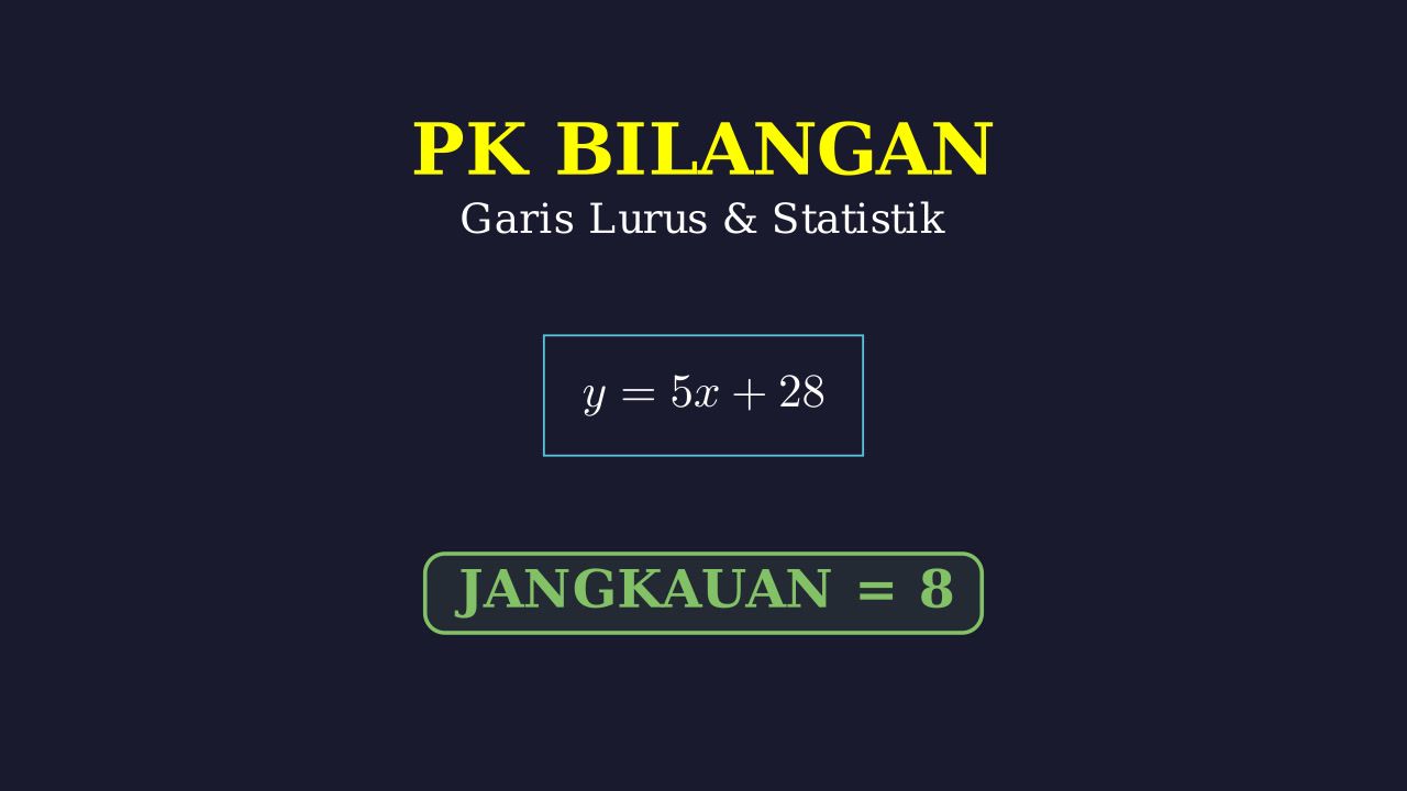 Persamaan Garis Lurus dan Jangkauan Data