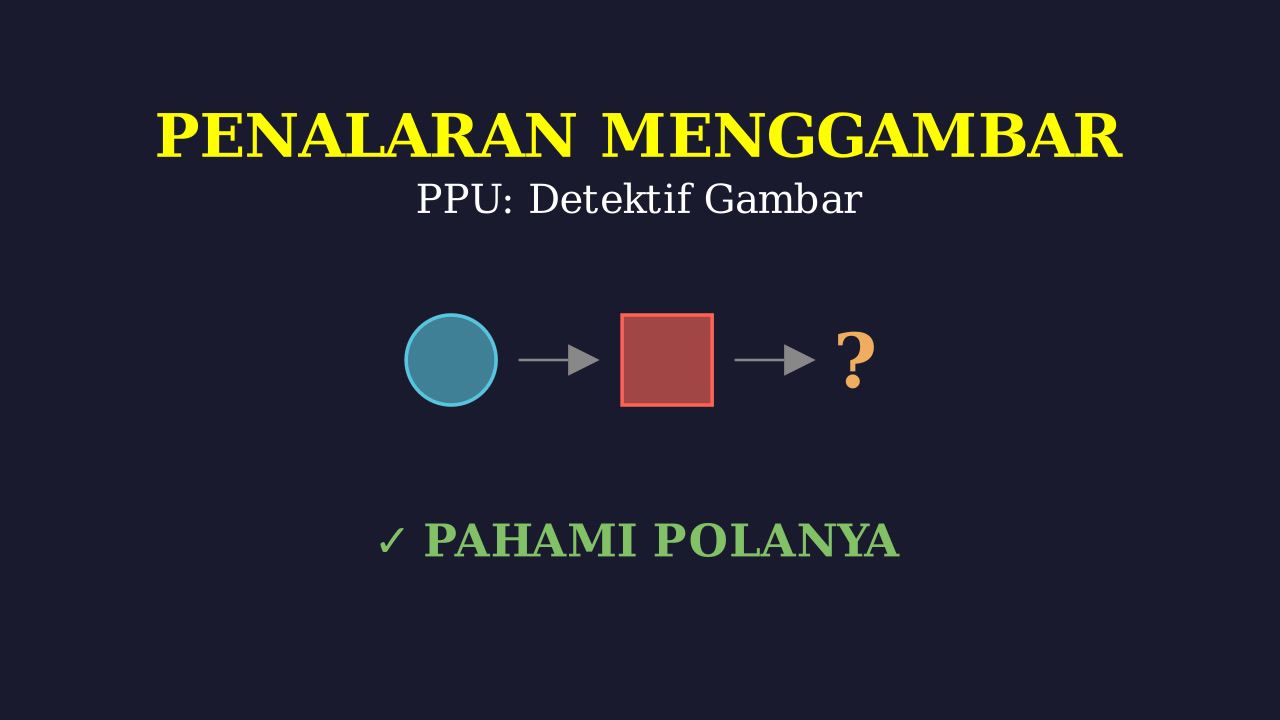 Penalaran Menggambar: Logika Visual