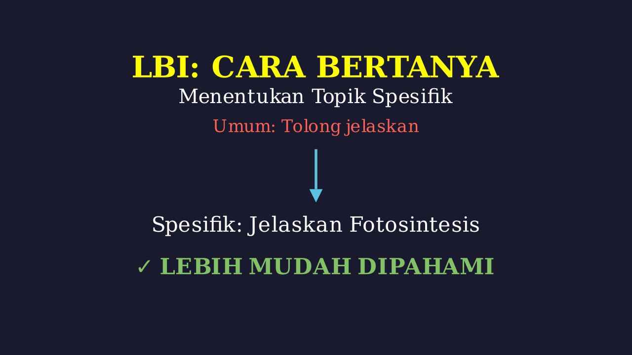 Cara Kerja Fotografi