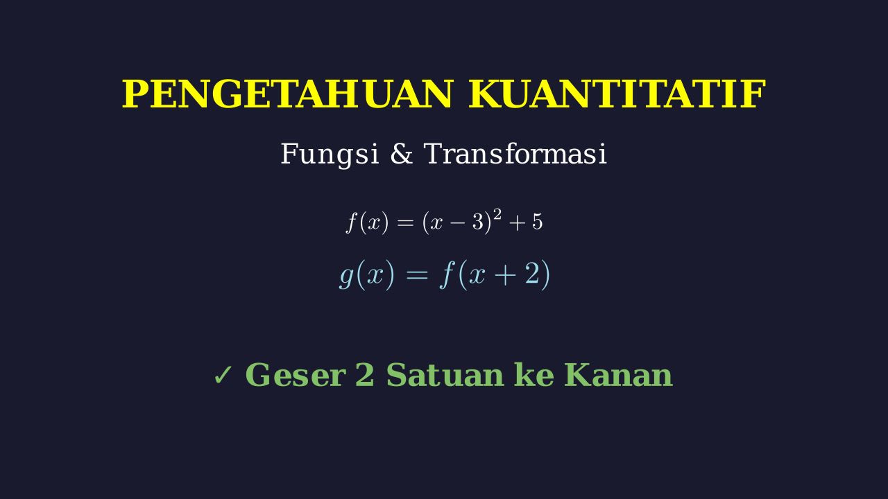 Pergeseran Grafik Fungsi