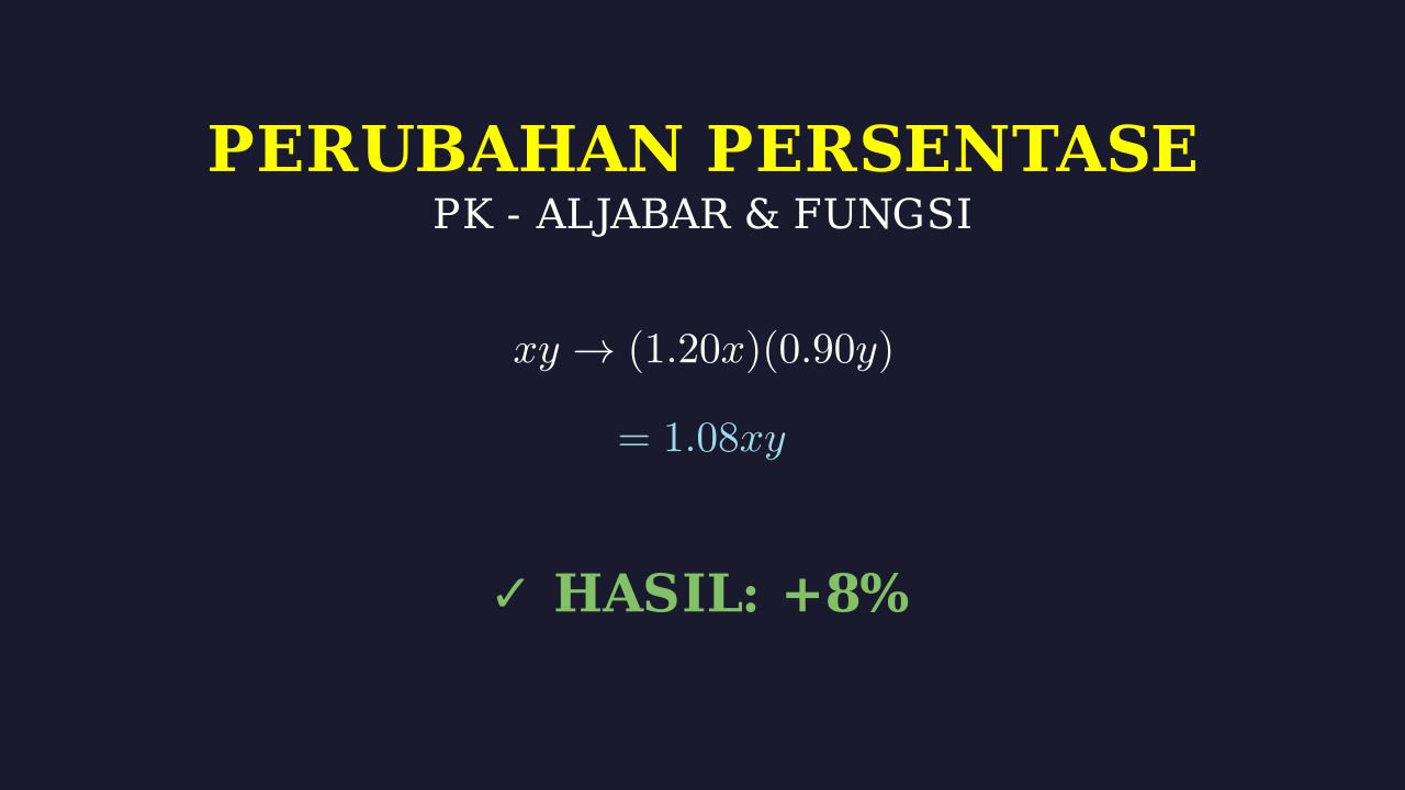Perubahan Persentase dalam Aljabar
