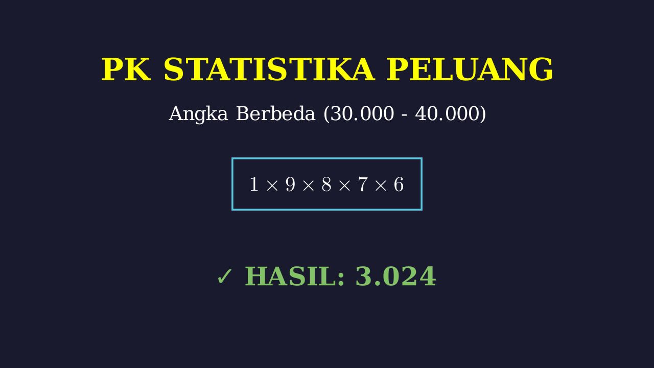 Menghitung Bilangan Digit Berbeda 30.000-40.000