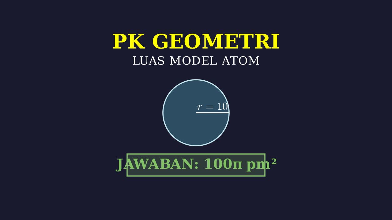 Geometri Inti Atom: Menghitung Lingkaran