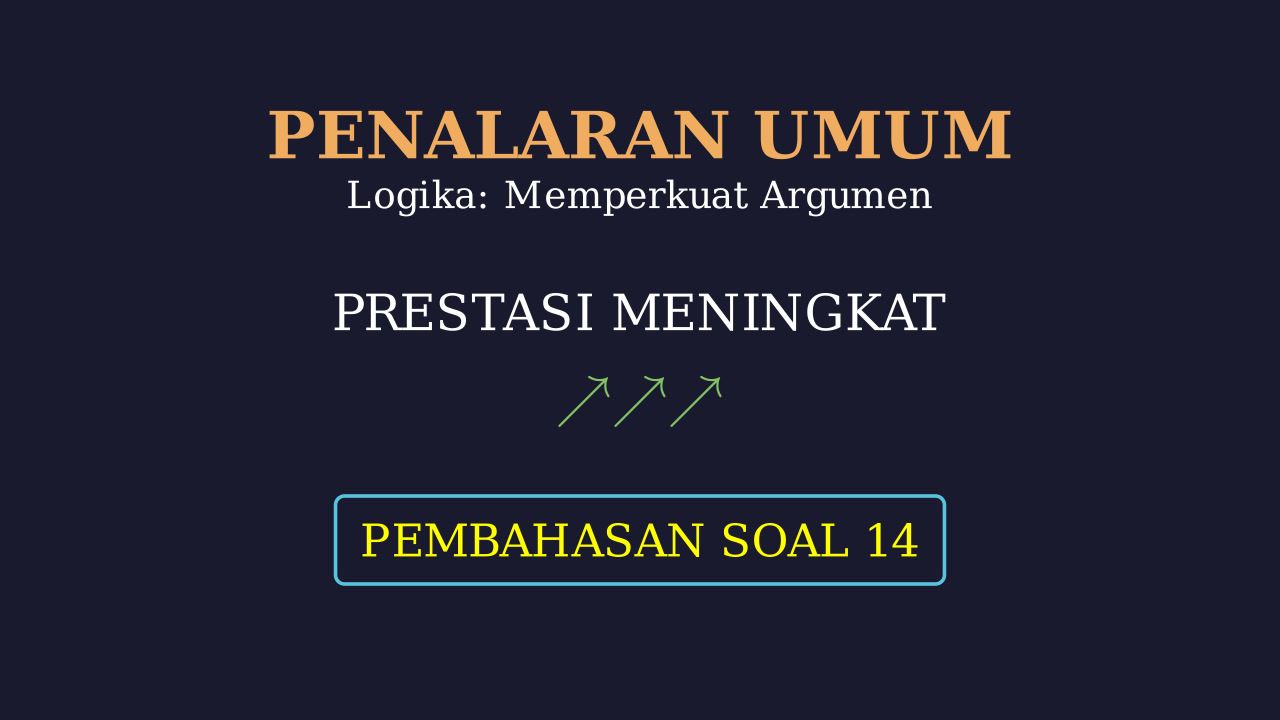 Logika Analitik: Memperkuat & Memperlemah Argumen