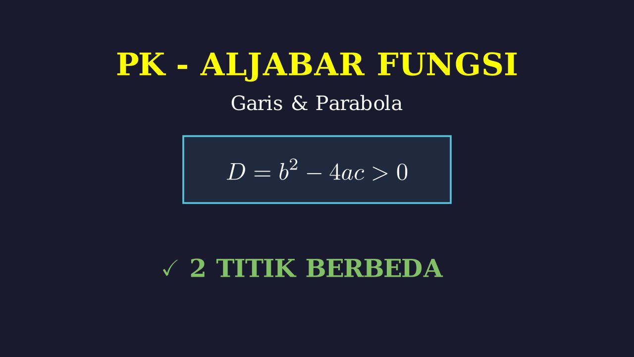 Grafik Berpotongan di Dua Titik