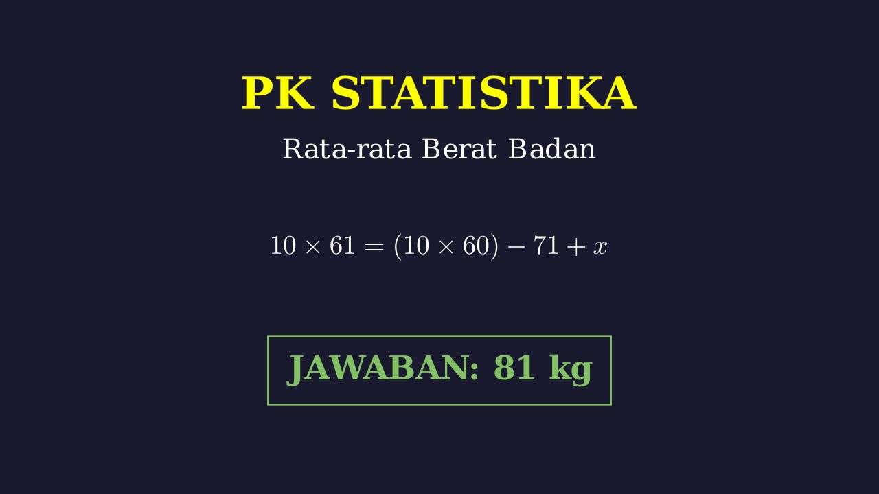 Rata-Rata: Mencari Berat Badan Siswa Baru