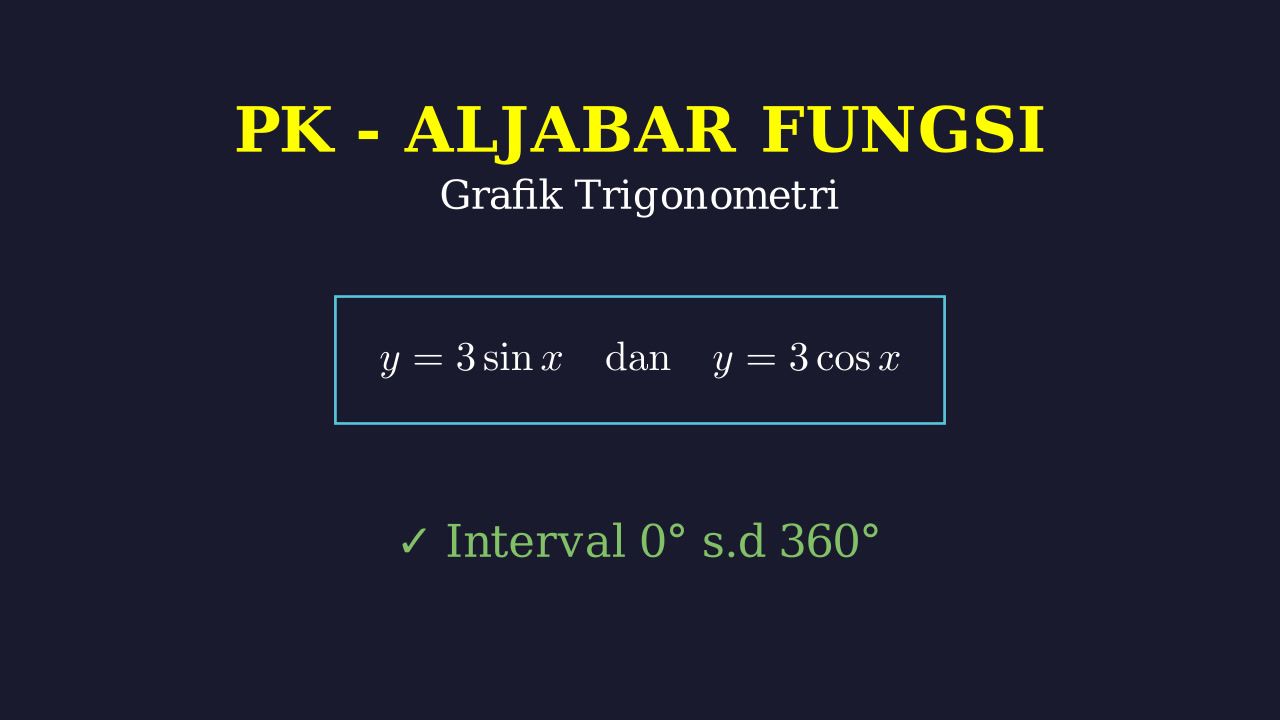 Grafik Trigonometri: y = 3 sin x & y = 3 cos x