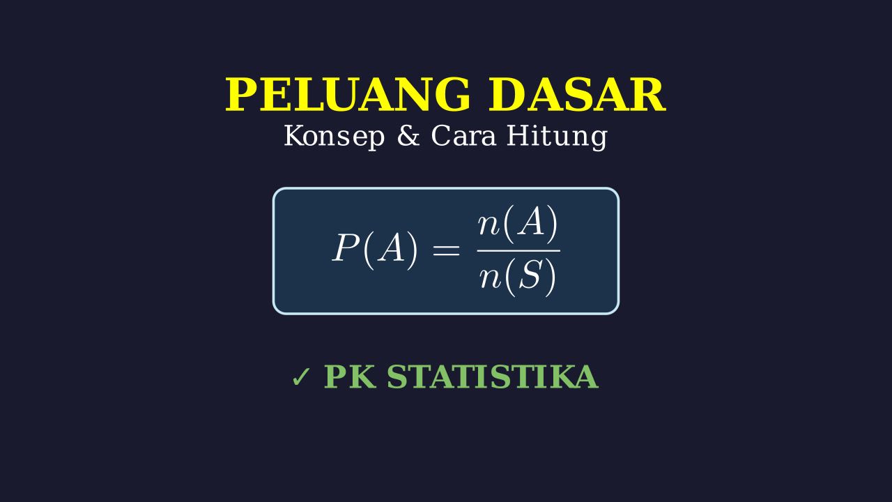 Konsep Dasar dan Perhitungan Peluang