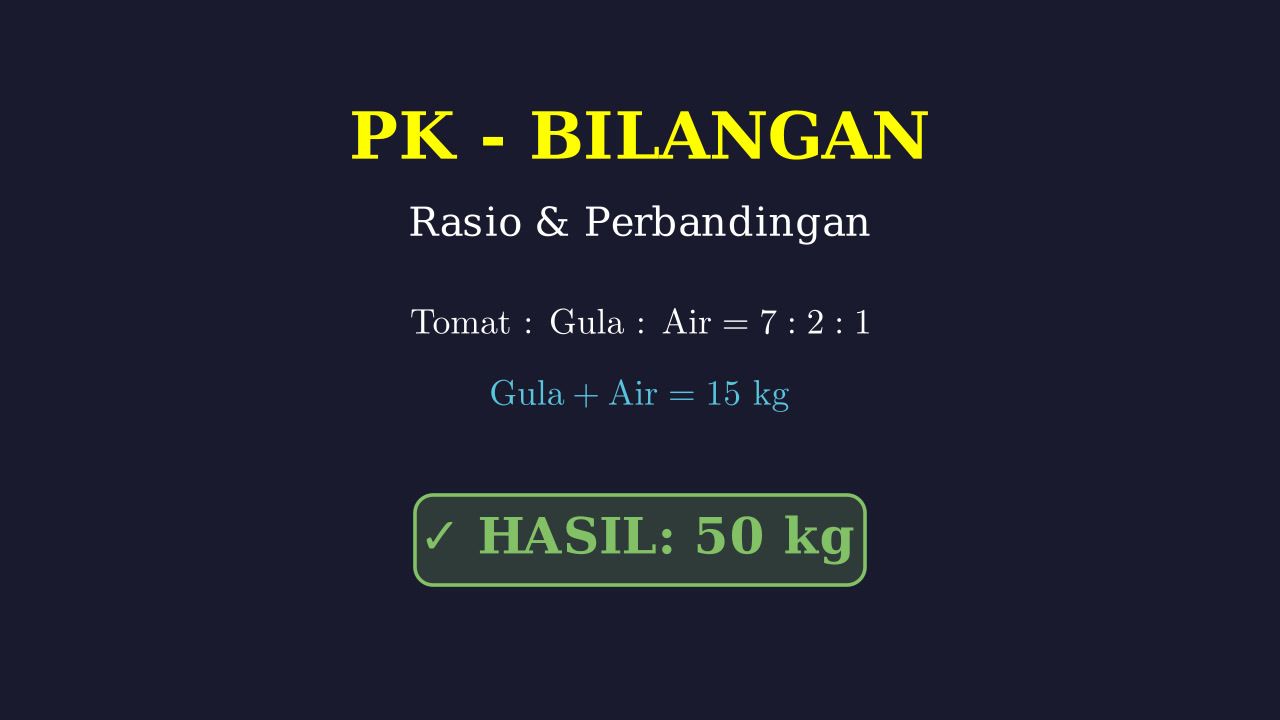 Rasio Produksi Saus Tomat